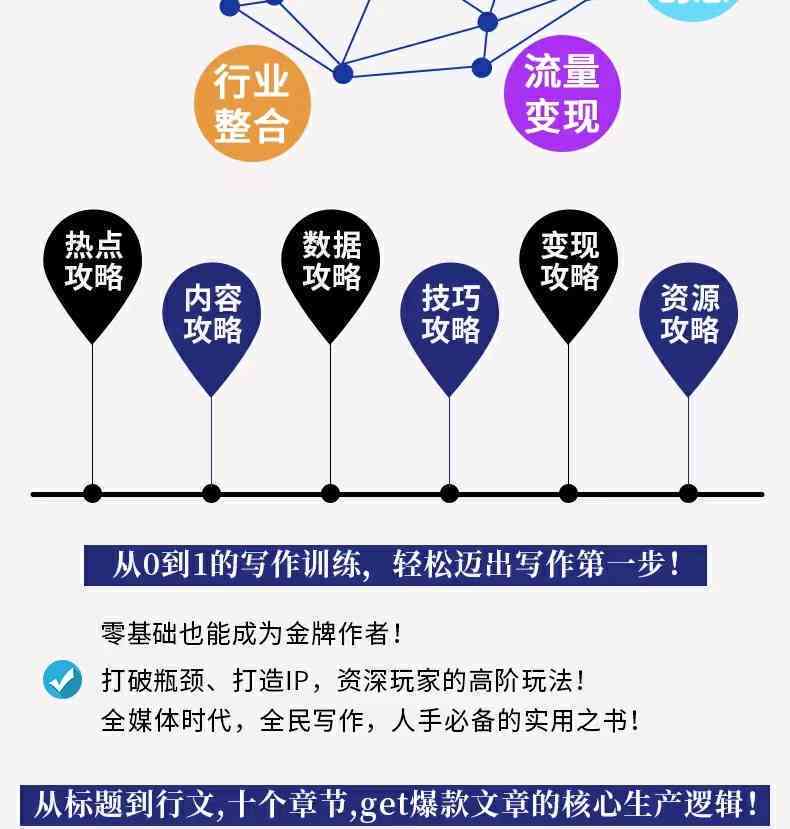 '提升体制内文案撰写与沟通表达能力'