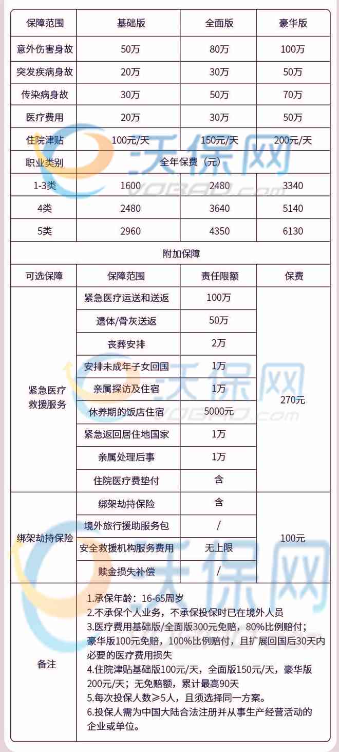 遭受眼部损伤后如何进行伤残鉴定及所需流程与标准