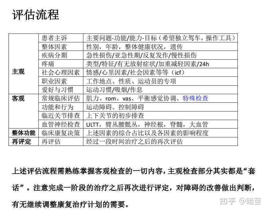 遭受眼部损伤后如何进行伤残鉴定及所需流程与标准