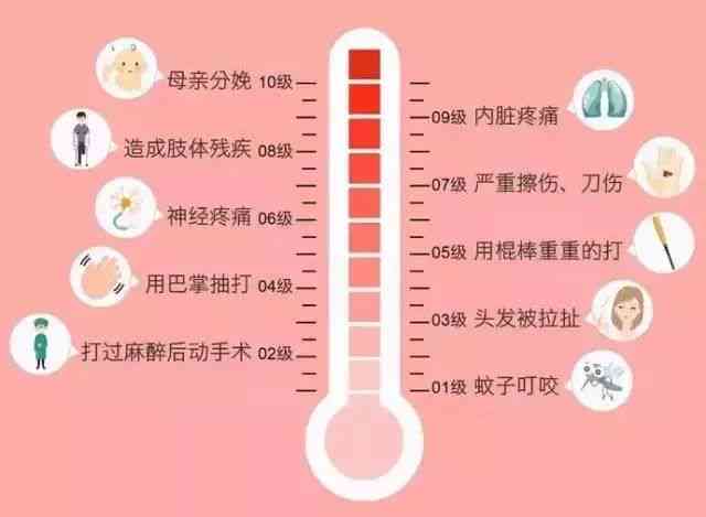 铝屑进入眼睛的疼痛程度及应急处理方法解析