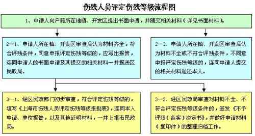 眼睛进铝屑怎么认定工伤