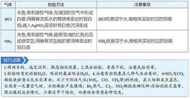 眼睛化学烧伤后定工伤几级及赔偿标准、鉴定方法、治疗用药与恢复时间解析