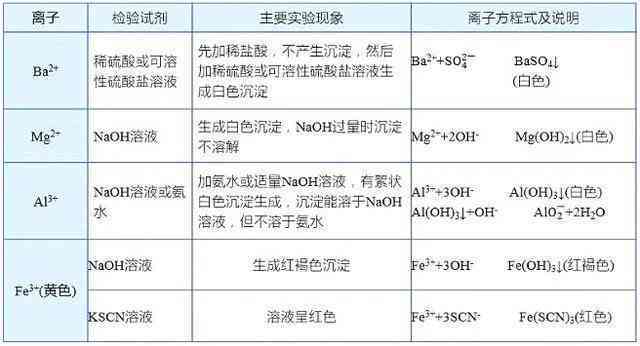 眼睛化学烧伤后定工伤几级及赔偿标准、鉴定方法、治疗用药与恢复时间解析
