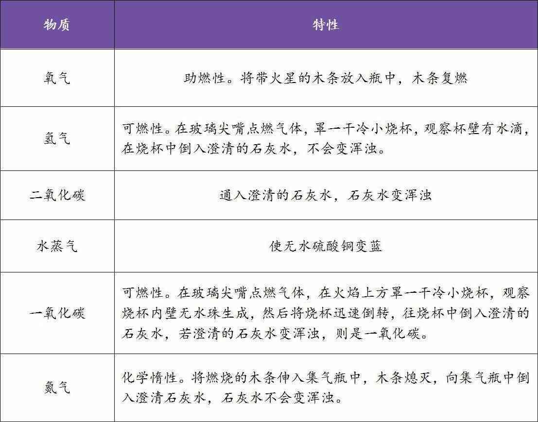 眼睛化学烧伤后定工伤几级及赔偿标准、鉴定方法、治疗用药与恢复时间解析