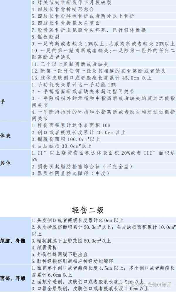 2021版完整指南：眼部轻伤鉴定标准与法律后果解析