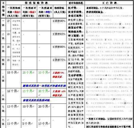 工伤等级判定：眼部轻伤如何认定及各级工伤标准详解