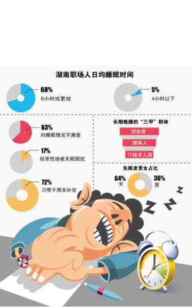 睡眠障碍者如何在职场中保持高效：工作与健的平之道