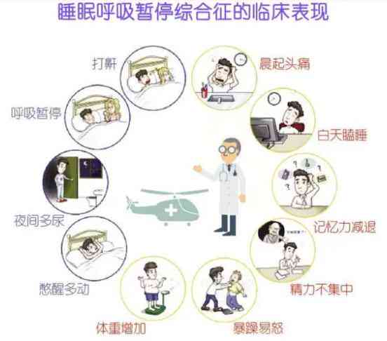 深入了解睡眠障碍：它是否属于疾病，及其症状、原因与治疗全解析