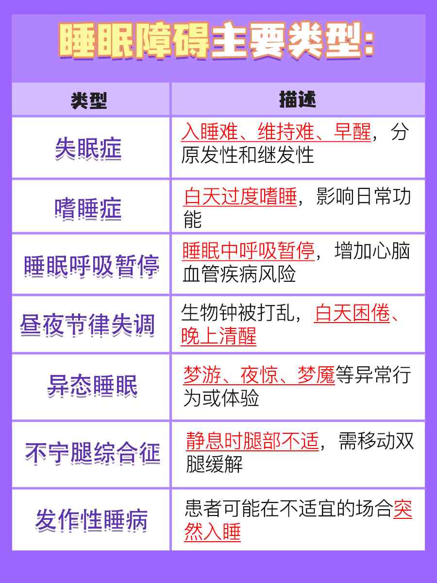 深入了解睡眠障碍：它是否属于疾病，及其症状、原因与治疗全解析
