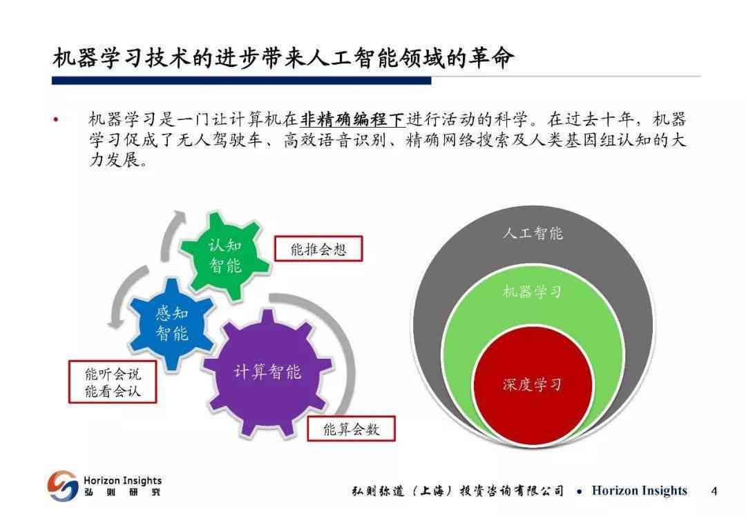 人工智能版权问题解析：从创作到保护的全景指南