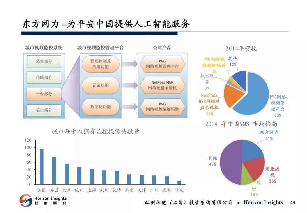 人工智能版权问题解析：从创作到保护的全景指南