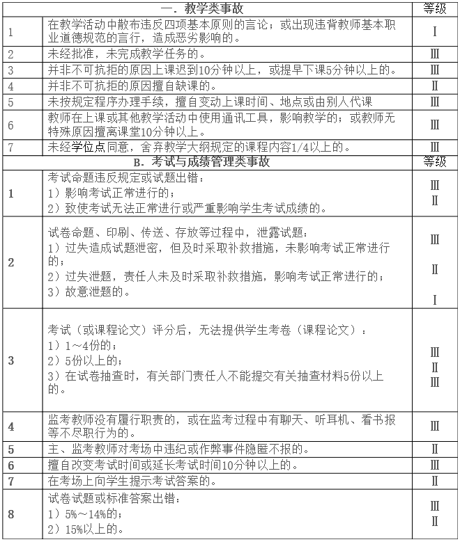 事故瞒报行为的识别、认定与法律后果分析