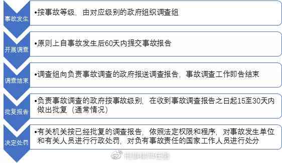 瞒报事故的认定标准、法律责任与应对策略详解