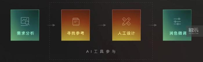 AI脚本如何撰写作文：全面解析其工作原理与实际应用技巧