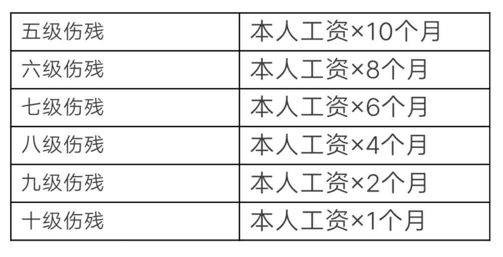 知青伤残怎样认定工伤等级及赔偿标准