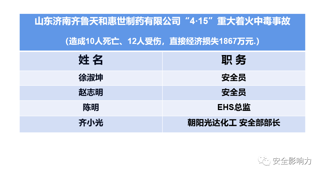 矫正人员怎样认定工伤事故等级及刑事责任