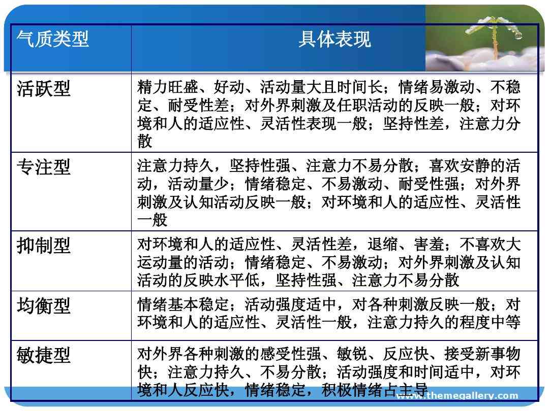 矫正期间个体行为与成效评估：在矫人员表现分析
