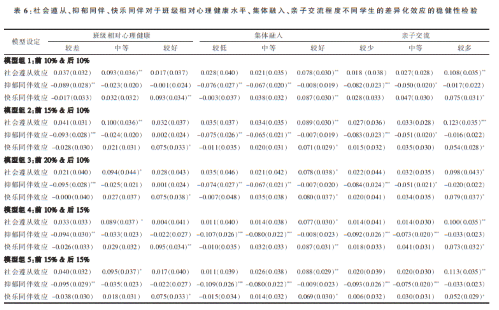矫正期间个体行为与成效评估：在矫人员表现分析