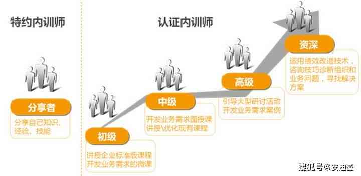 矫正工作人员职业发展指南：招聘、培训、晋升及职业规划全方位解析