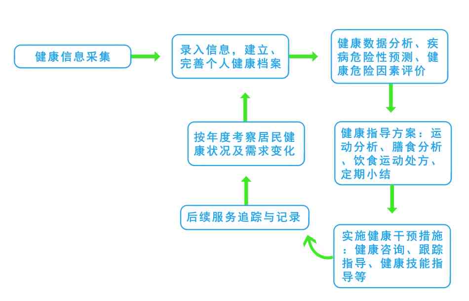 石家工伤认定指南：机构地址、联系方式与认定流程详解