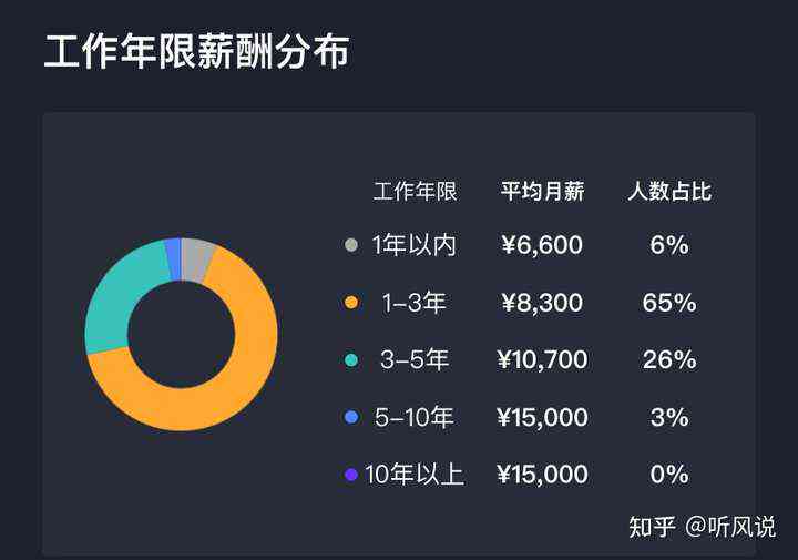 斑马ai工作待遇及员工福利真相：公司待遇是否真好？