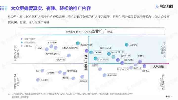 小红书矩阵什么意思：解析其营销策略与影响力构建
