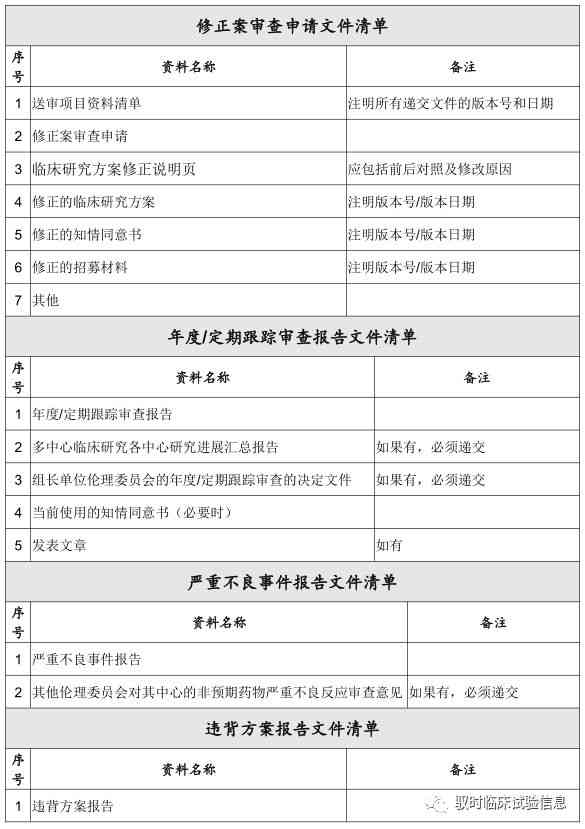 石家认定工伤：流程、标准、机构及所需资料鉴定全解析