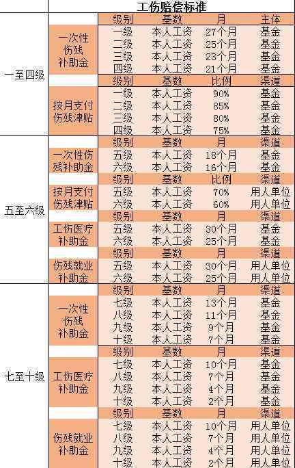石家工伤赔偿标准与处理流程详解