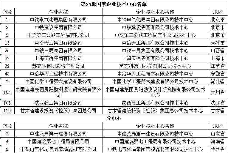 2023年石家最新工伤认定标准官方文件解读