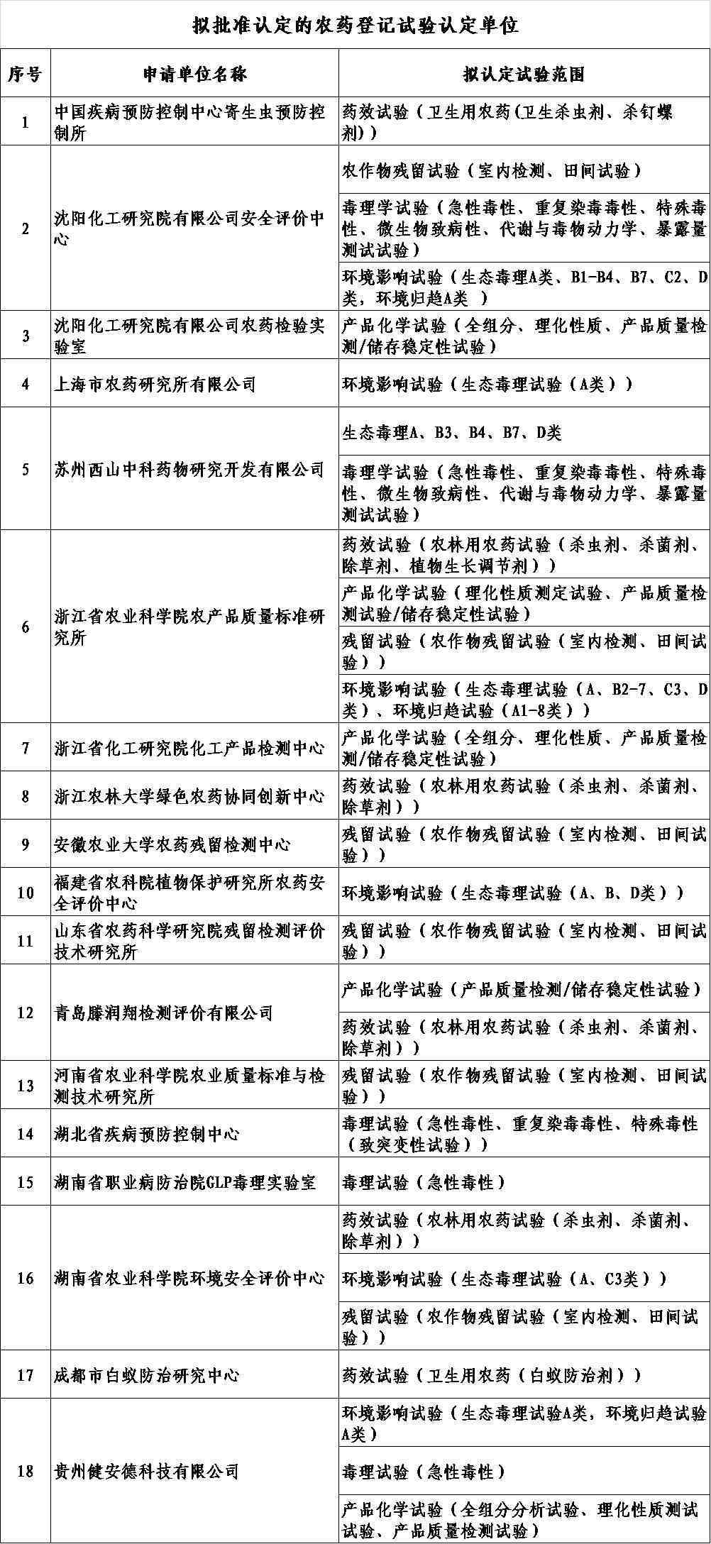 2023年石家最新工伤认定标准官方文件解读