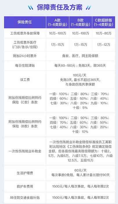 石家工伤：赔偿标准一览鉴定中心位置咨询电话十级赔偿定点医院名单