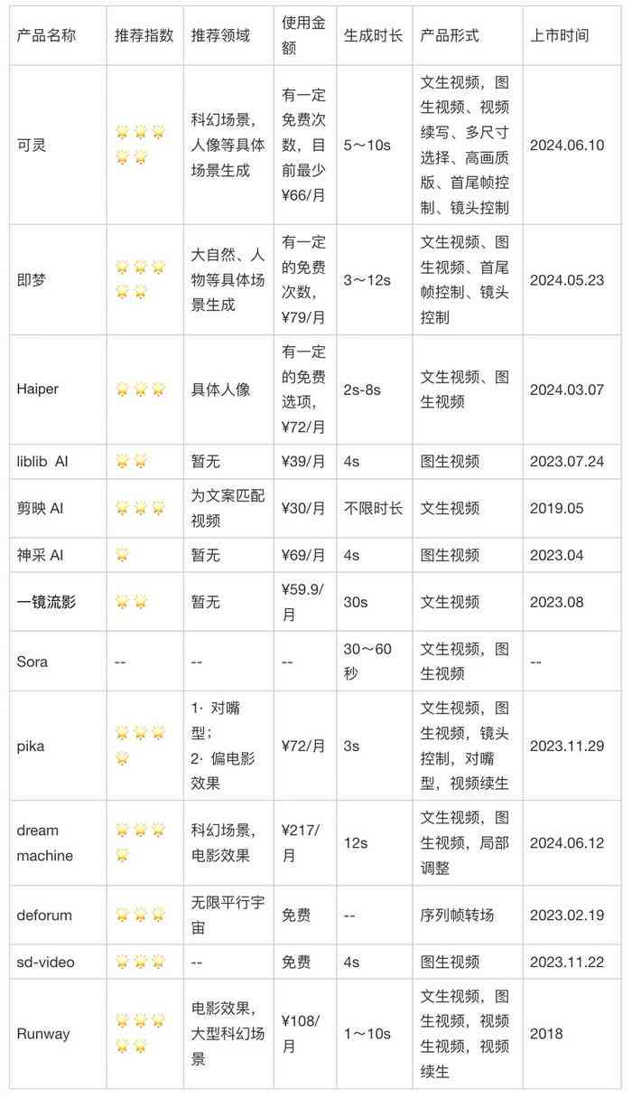 中国AI写作助手全解析：盘点主流工具与功能特点，满足你的各种写作需求