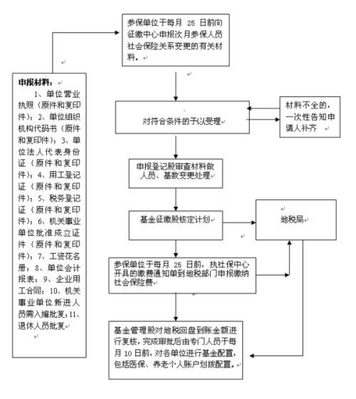 河北石家工伤劳动能力鉴定全指南：指定鉴定机构与申请流程详解