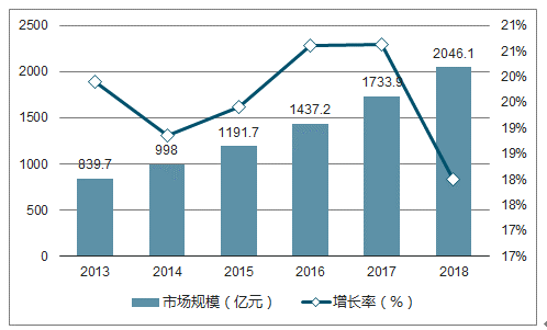 画家张宾的字画价值评估及其市场行情分析