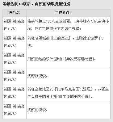 矽肺病工伤认定流程：参保时长、等级判定及所需材料详解
