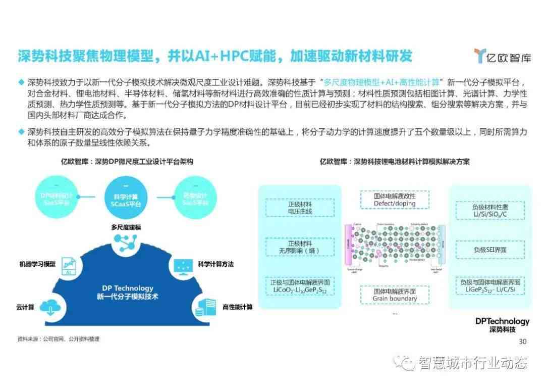 全面解析：AI行业发展趋势、应用领域及未来前景展望