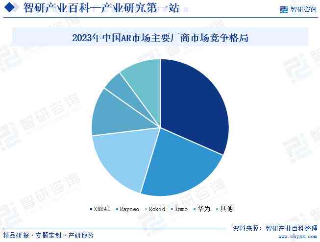 全面解析：AI行业发展趋势、应用领域及未来前景展望