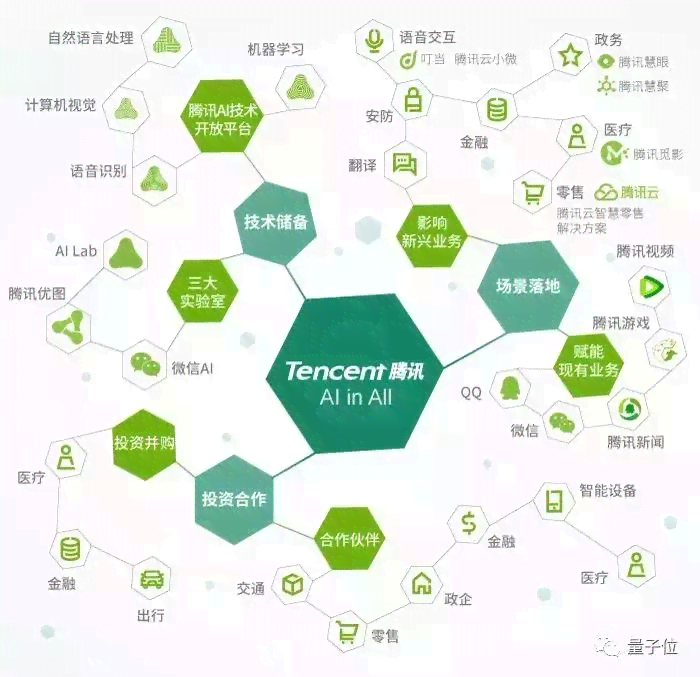 AI移动生态创作者：赋能创新科技，引领行业变革与未来发展
