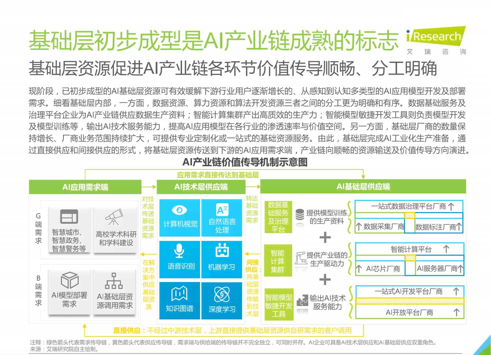 '2021 AI 智能脚本编程指南'
