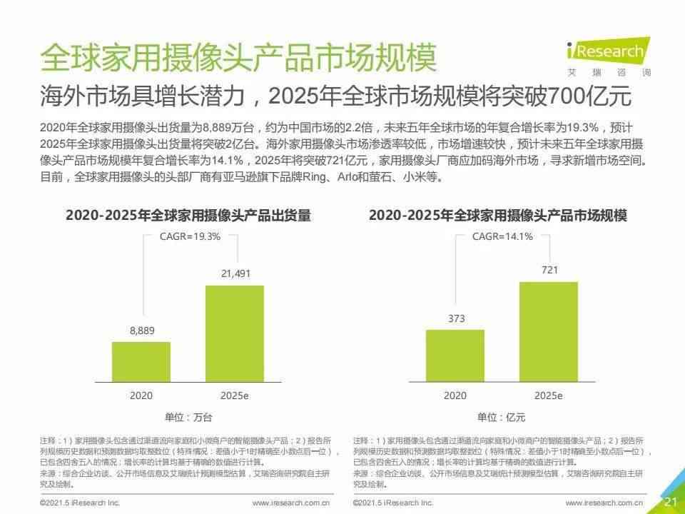 '2021 AI 智能脚本编程指南'