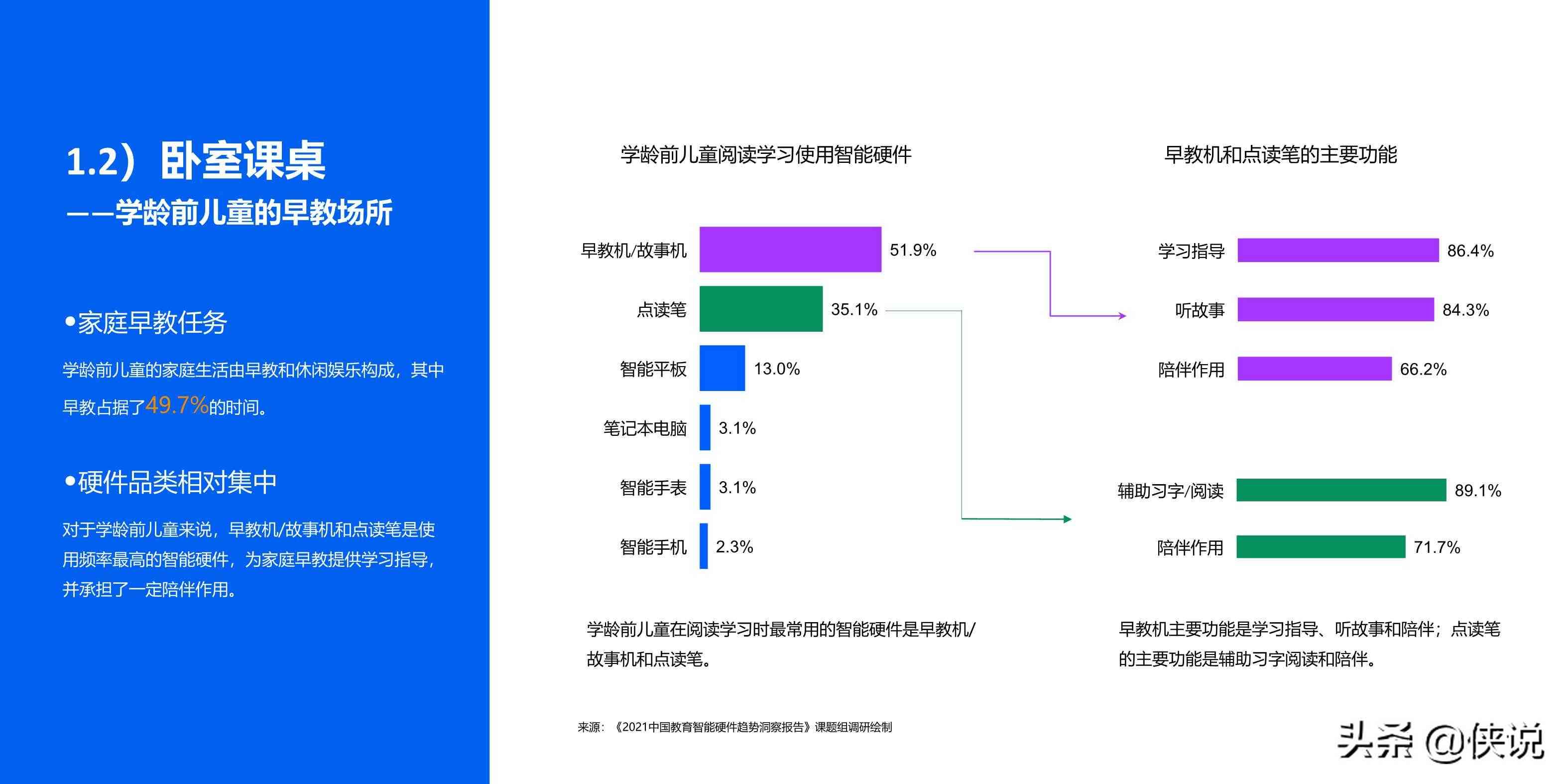 '2021 AI 智能脚本编程指南'