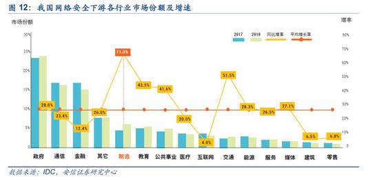 idc报告ai安全：数据安全分析与免费
