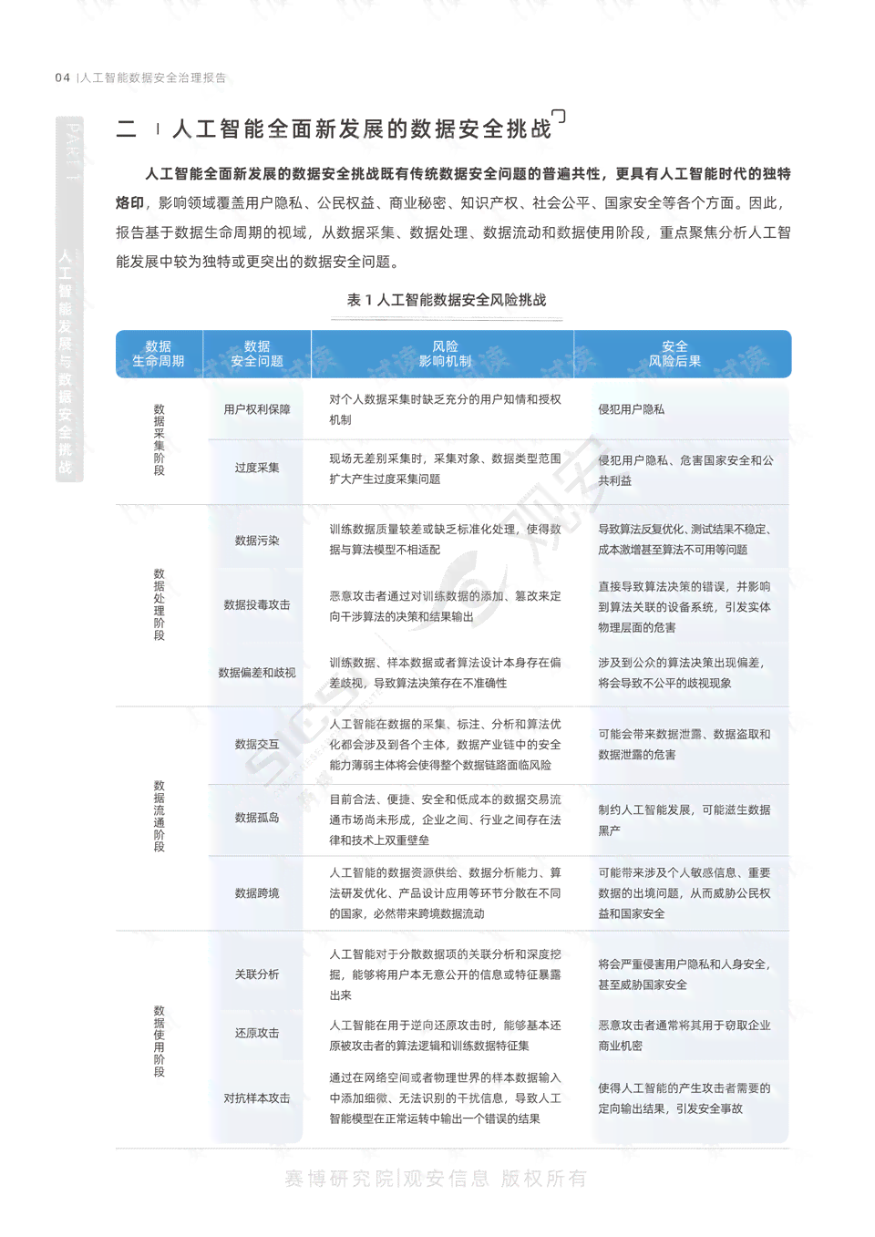 idc报告ai安全：数据安全分析与免费