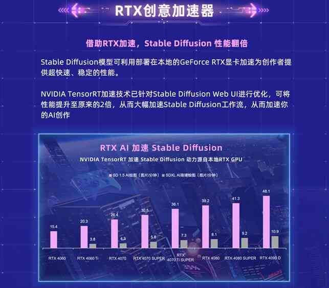 全面解析：AI软件与显卡兼容性检测及解决方案指南