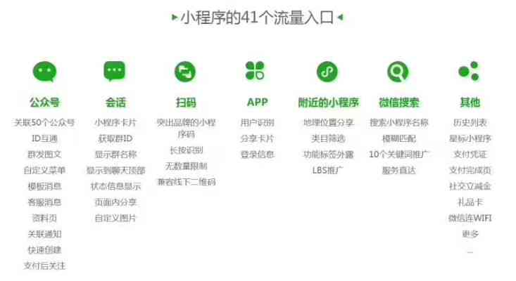 小程序上新文案：如何撰写与制作微信小程序上线传文案