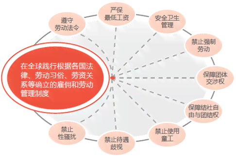 矿山企业职工权益保障：全面解析职工享有的权利与福利