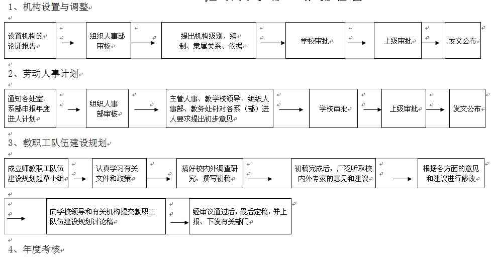 破产程序中职工工伤认定的法律界定与处理流程