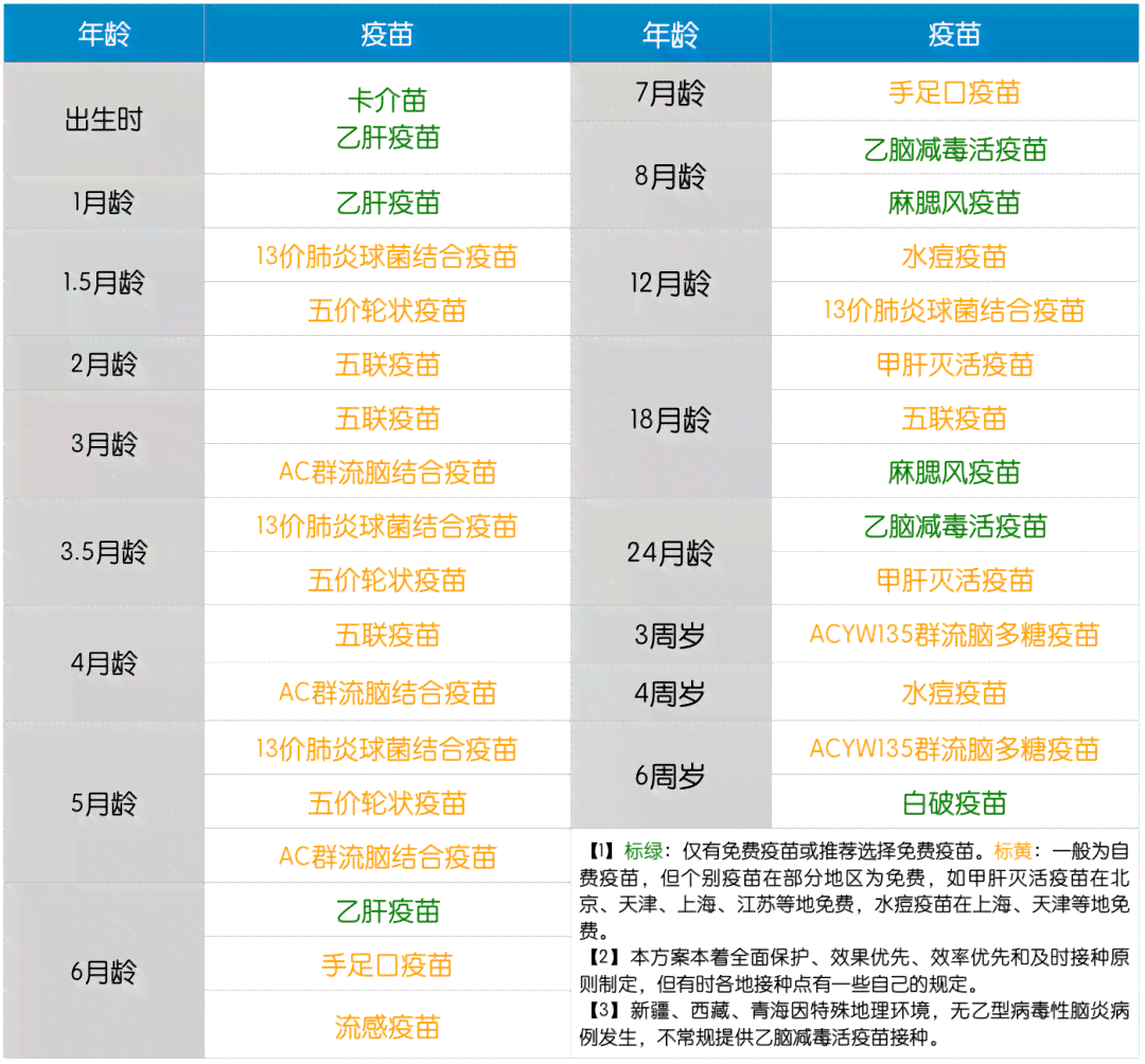 无法接种破伤风疫的替代解决方案：探讨破伤风预防与处理的全面指南