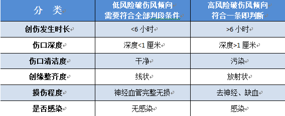 破伤风无法认定工伤怎么办