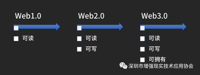万维网书写规则：最新标准与要点概述